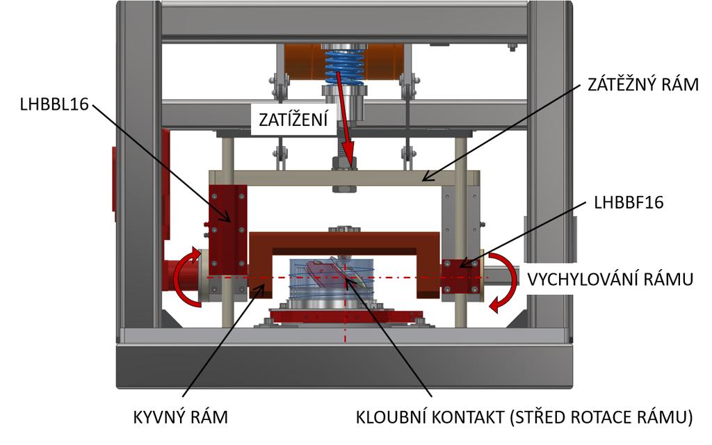 MATERIÁL A METODY během cyklu, tedy menší rychlost lineárního aktuátoru, což vyřešilo problém se zastavováním pohonu kvůli přehřáté řídící jednotce. 4.3.