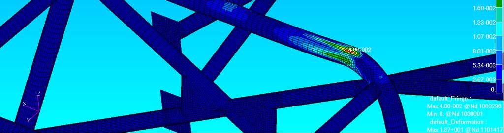 .1.1. Vyhodnocení simulace vertikální statické zkoušky Předmětem této práce je posouzení, zda bezpečnostní rám bude vyhovovat příslušné homologaci.