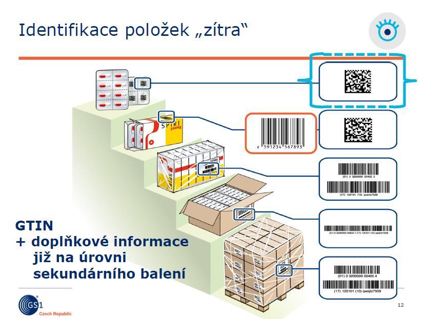 Ing. Pavla Cihlářová, ředitelka GS1