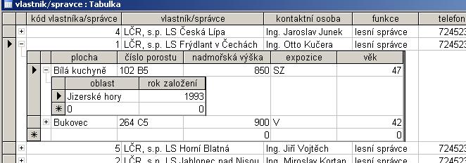 6 Vnoření je možné na více úrovních Rozdělení dat do více tabulek podle jejich charakteru nebo typu informace o monitorační ploše, kterou obsahují, je velmi praktické.