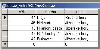 Obr. 9 Výsledky hledání pomocí dotazu Závěr: Program MS Access umožňuje přehlednou a uživatelsky příjemnou správu větších objemů dat.