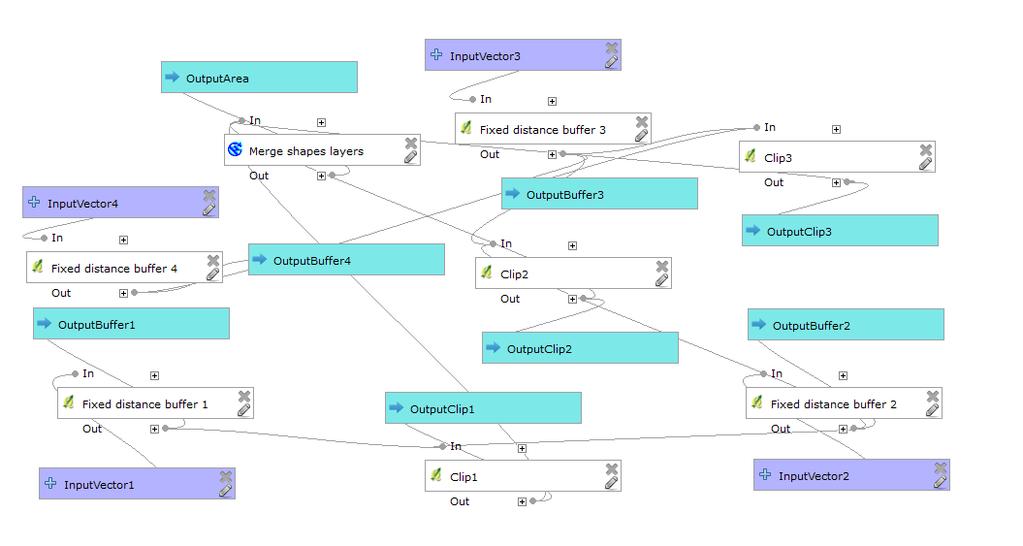 Obr. 4.6 Příklad křížení linií v diagramu. 4.6 Principle of Cognitive Integration Kognitivní integrace se používá pouze, pokud je systém reprezentován více než jedním diagramem.