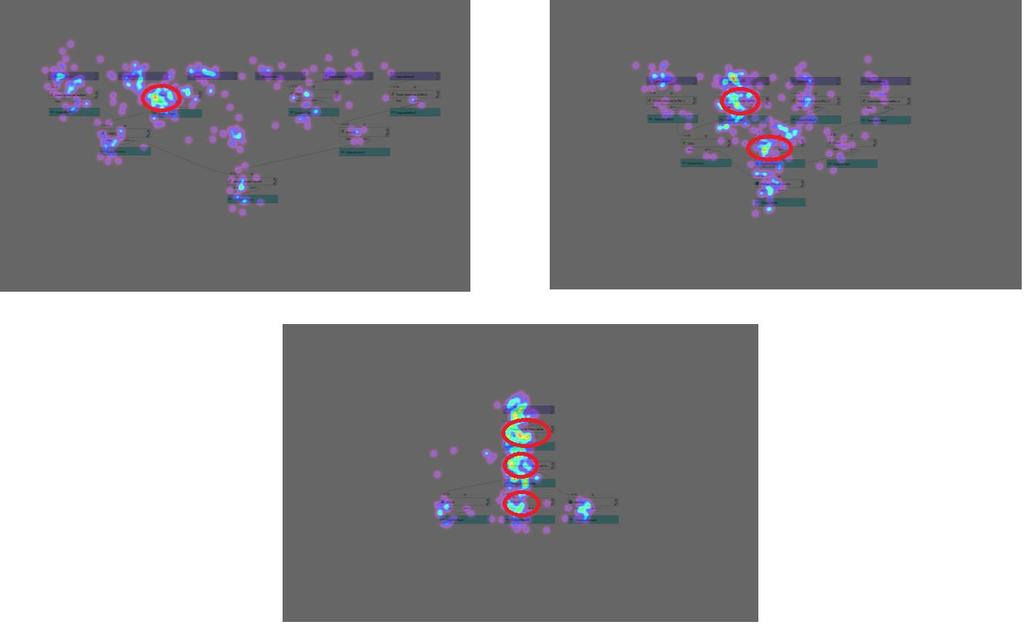 Z grafů je patrné, že v 6 z 8 případů diagramy s horizontální orientací (Tabulka 2) zabraly respondentům méně času než diagramy s vertikální orientací.