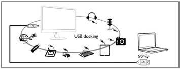 231P4U USB Audio se stane výchozím komunikačním zařízením, poté znovu pravým tlačítkem na 231P4U USB Audio a klepněte na Nastavit jako výchozí