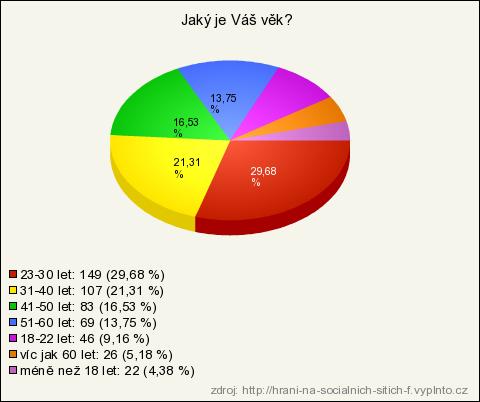 4 Analýza výsledků výzkumu V této analytické části bude proveden rozbor získaných dat dotazníkovým šetřením v souvislosti se stanovenými hypotézami.