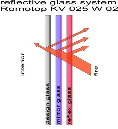 Základní charakteristika KV 025W 01 BD a KV 025W 02 BD je obdobná mimo níže specifikovaných chrakteristik. Trojité prosklení.