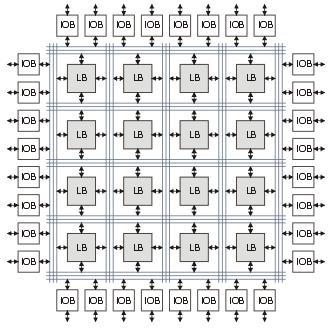 1.4. Obvody FPGA Další generací programovatelných obvodů jsou tzv. obvody 4. generace - FPGA.