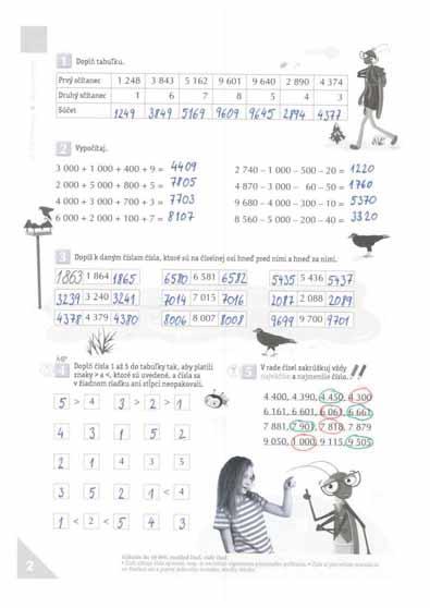 2. strana: Témy, pojmy, procesy: opakovanie: čísla do 10 000, číselná os, usporiadanie čísel, rády čísel, štvorciferné číslo, sčítanie: sčítance a súčet, najmenšie a najväčšie číslo, pojmy: hneď