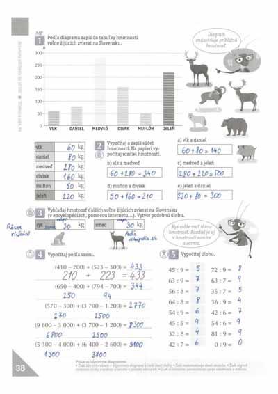 Práca so stĺpcovým diagramom Pracovný zošit, 2. časť 38.