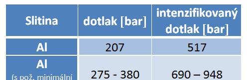 Krok 2 Dotlak: NADCA: