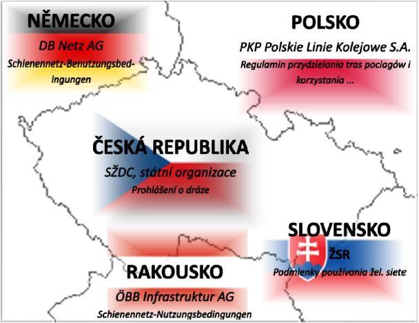 Následující obrázek souhrnně zobrazuje řešené státy, a to včetně dominantního provozovatele dráhy a dokumentu, kterým se zpoplatnění řídí. 1.