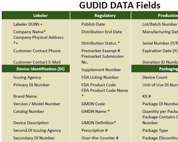 Adaptace GMDN - USA Používá GMDN v rámci systému unikátní identifikace ZP (GUDID), který funguje od roku 2013 Součástí povinně předávaných informací je: Kód GMDN