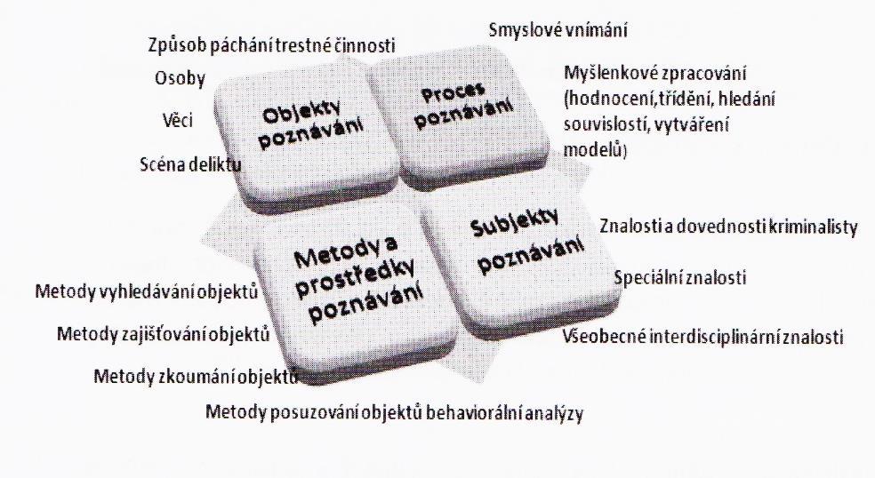 3. Behaviorální analýza Obecně můžeme říci, že behaviorální analýza obsahuje standardizovaný systém metod a prostředků k popisu, třídění a srovnávání informací, který se vztahuje ke způsobu páchání