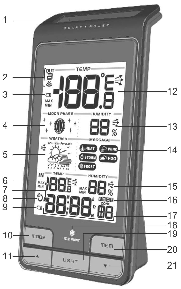 Zobrazení na displeji a ovládací tlačítka meteorologické stanice (přední strana) Součásti a ovládací tlačítka meteorologické stanice (zadní strana) 1 Solární článek (panel).