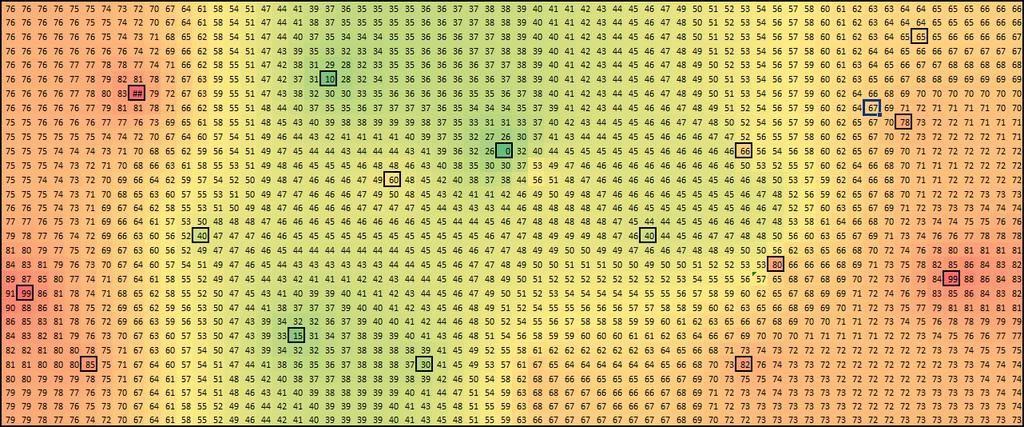 Cyklické odkazy a iterativní výpočty Lze je využít při hledání přibližného (numerického) řešení např.