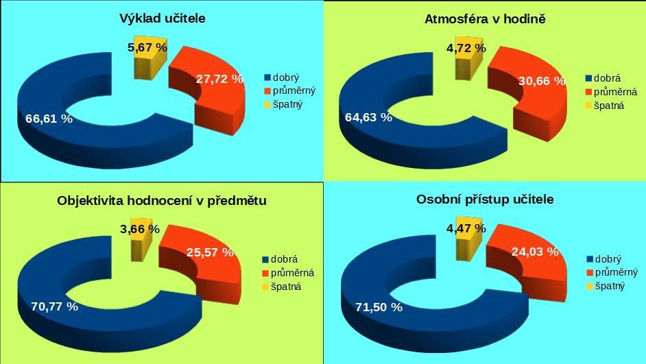 DOTAZNÍKOVÉ ŠETŘENÍ 2016/2017 - ŽÁCI V DUBNU 2017 PROBĚHLA JIŽ DVACÁTÝM DRUHÝM ROKEM DOTAZNÍKOVÁ AKCE VE VŠECH TŘÍDÁCH.