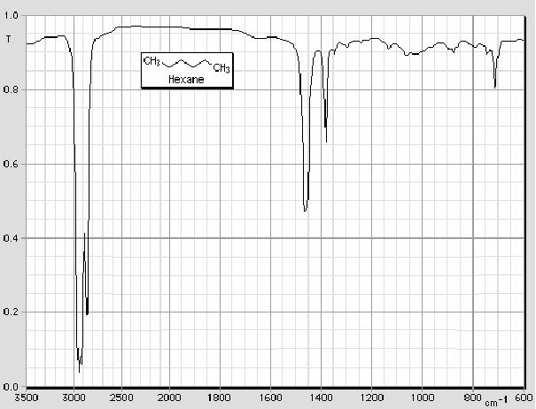 Infračervené spektrum hexanu