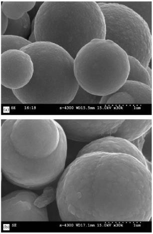 PŘEHLED SOUČASNÉHO STAVU POZNÁNÍ 2.3.3 Preparation and magnetorheological characteristics of polymer coated carbonyl iron suspensions 2.3.3 MR kapalina byla připravena disperzí 30 obj.