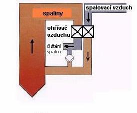 Obr. 13 Recirkulace spalin [33] 7.1.2 Druhá generace [30] Druhá generace opatření spočívá v kombinaci dvou či více jednoduchých principů, nejčastěji spojených do nízkoemisních hořáků rozmanité konstrukce.