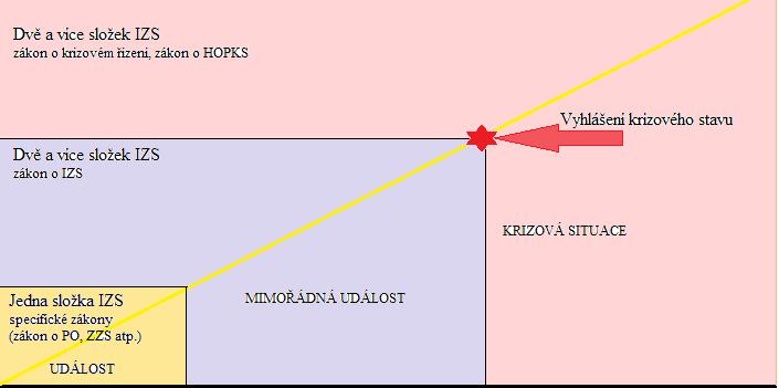 UTB ve Zlíně, Fakulta logistiky a krizového řízení 15 1.