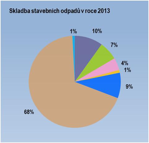 charakteru realizovaných staveb.