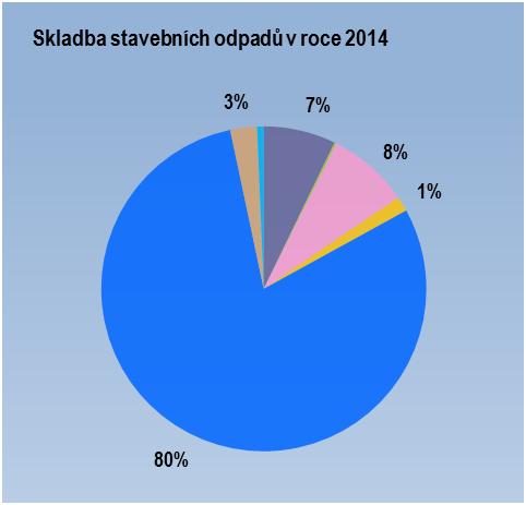 hlavním energetickým zdrojem na stavbách.