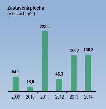 Vlastní trend spotřeby vody bude sledován od příštího roku (zatím je k dispozici jen hodnota za jeden rok 2014). Biologická rozmanitost Společnost STRABAG a.s. Pozemní a inženýrské stavitelství si je vědoma dopadů svých činností na biologickou rozmanitost.