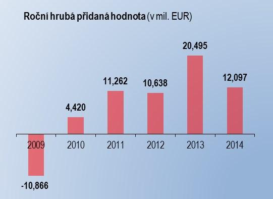 Pozemní a inženýrské stavitelství realizovaných v letech 2007-2014: Groz-Beckert hala M3, České Budějovice SKONTO, České Budějovice Bauhaus, České Budějovice Rekonstrukce Polyfunkčního domu,