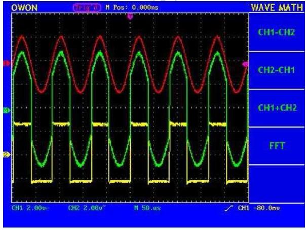 4.1.4 Použití matematických funkcí Na Vašem osciloskopu je k dispozici několik matematických funkcí, které pomáhají při výpočtu vstupního signálu z CH1 a CH2.