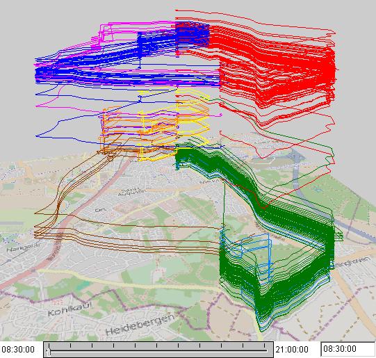 Metodami vizualizace eye-tracking dat se zabývá také Gennady a Natalia Andrieko, kteří vedou výzkum vizuálních analýz na Fraunhofer IAIS (Institute for Intelligent Analysis and Information System) v