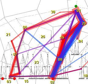 do tříd a zobrazeny v několika časových intervalech. Prostorová a časoprostorová agregace dat je základem metody Flow map a Attention map.