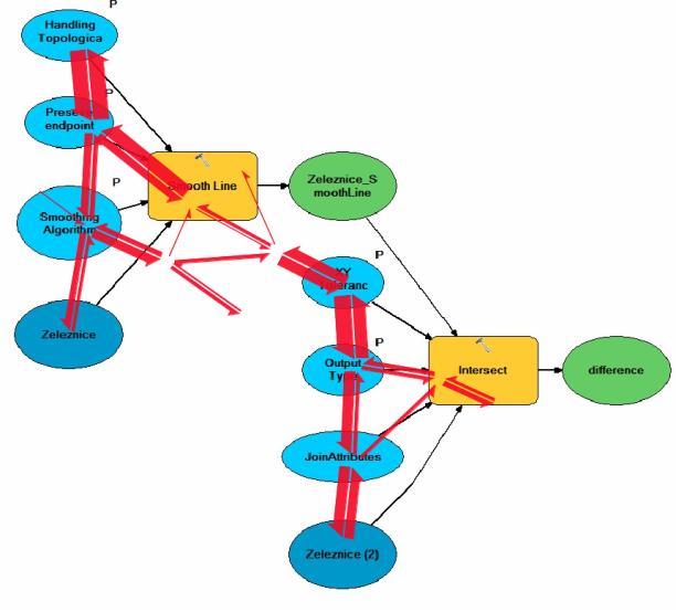 Pro analýzu testovaných diagramů VPL komponent byla využita možnost výpočtu ploch na základě zadání požadovaných parametrů, kdy bylo testováno několik možností nastavení hodnot parametrů.