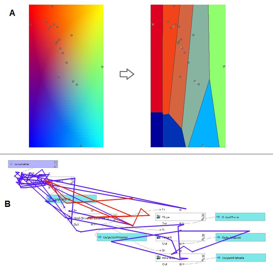 4.3 Path Similarity Analysis Tato metoda Path Similarity Analysis (PSA) neboli porovnávání trajektorií, je založena na výpočtu distanční funkce Route similarity.