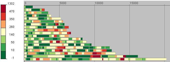 4.5 Statistické metody Obr.