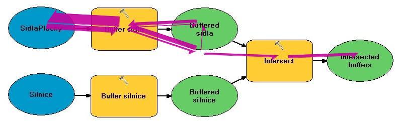 Obr. 10 Ukázka způsobu čtení u free viewing diagramů pomocí metody Flow map V případě diagramů s úlohou předešlý trend neplatil.