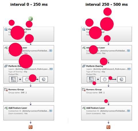 Obr. 18 Multiple attention map pro diagram, kde bylo úkolem označit začátek Zkoumáno také bylo, zda respondenta v případě režimu free viewing upoutá určitý výrazný prvek. Heatmap 3.