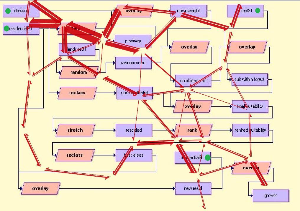 Obr. 21 Flow map pro diagram spojený s úlohou Metoda TVT dokazuje, že respondenty neupoutá objekt,