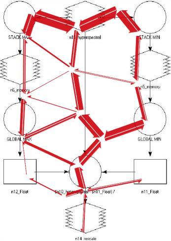 Metoda Flow map ukazuje, že v případě komponenty Model Maker styl čtení diagramů není v podstatě žádný, pouze se celoplošně pohybují směrem shora dolů.
