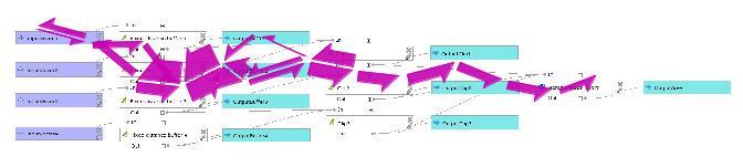 Nejdelší průměrná doba fixace, jak ukazuje výsledek testu, byla u diagramů č. 4, který byl složen ze tří objektů a diagram č. 11, jenž se skládal z deseti objektů.
