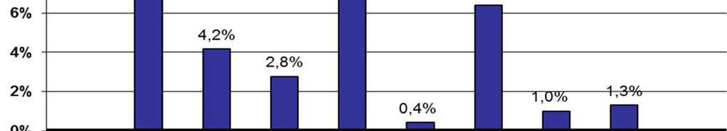 Historické výkonnosti podílového fondu pro druh podílových listů třídy CZK C Použité údaje se týkají minulosti a výkonnost v minulosti není spolehlivým ukazatelem budoucích výnosů.