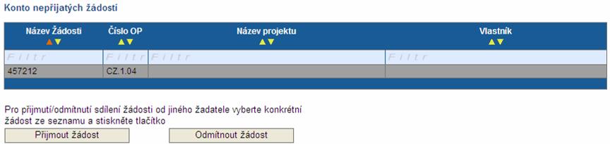 4.1.4. Konto ţádostí Funkční tlačítko slouţí pro návrat na úvodní stranu účtu ţadatele. Tato záloţka se objevuje i v jiných oknech aplikace. 4.2.