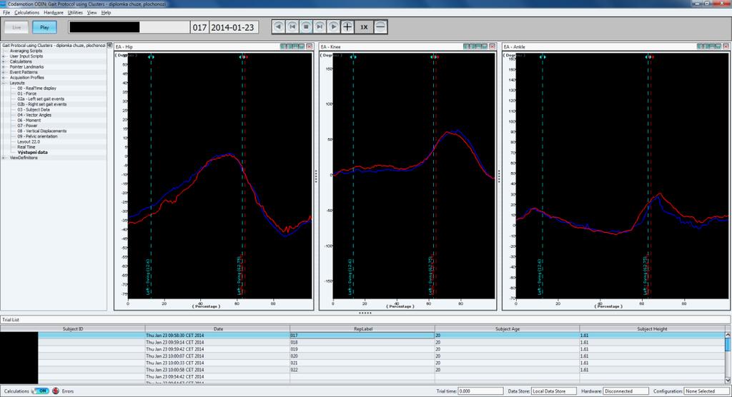 které se týkají kinematické analýzy, využili právě hodnoty z těchto dvou pokusů. Data ze softwaru Codamotion Odin (verze 1.02) byla následně statisticky zpracovávána.