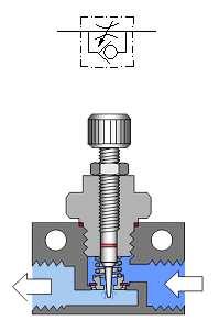 5 Škrtící ventil Škrtící ventil je prvek používající se v pneumatických mechanismech