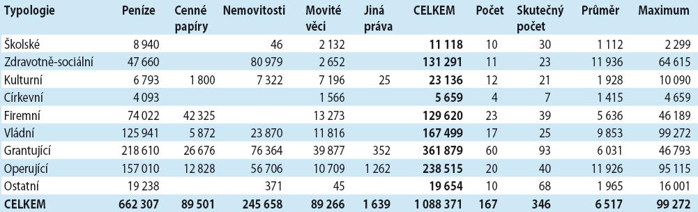 Ostatní majetek