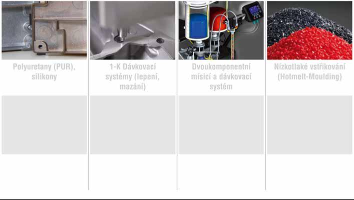 THONAUER Katalog produktů Technika míchání, dávkování a nanášení Dávkování, míchání a nanášení 1 a