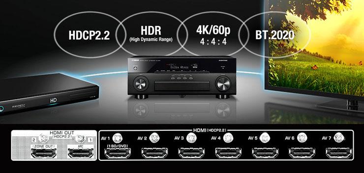 HDMI s podporou 3D a Audio Return Channel 3D znamená, že je receiver schopen zpracovat data 3D signálu.