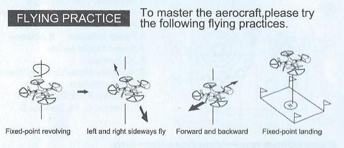 Tréning ovládání rc-modelu Pro dosažení jistoty ovládání doporučujeme několik cvičení: Fixed point revolving- otáčení rc-modelu na místě, kolem své osy Left and right