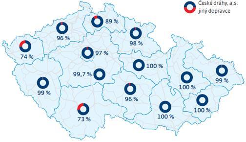 REGIONÁLNÍ DOPRAVA AKTUÁLNÍ STAV A 2019+ Aktuální stav Objemy regionální dopravy činily cca.