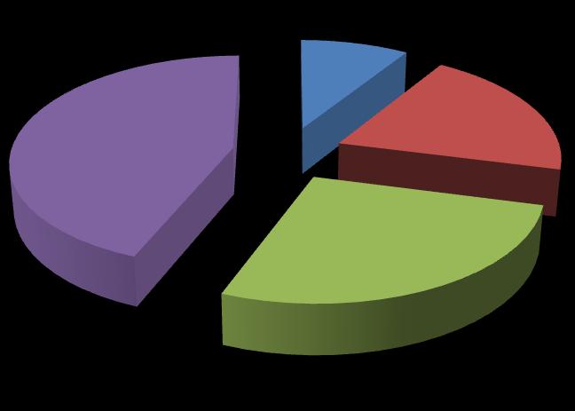 44% 9% 27% 20% ano spíše ano spíše ne ne Obr.