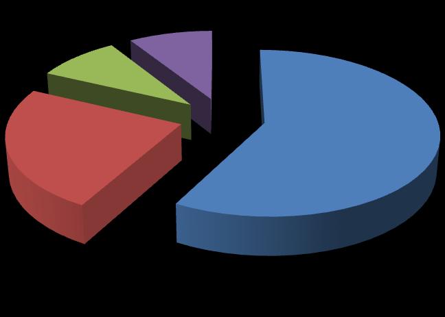 ano, 18 (24 %) spíše ano, 5 (9 %) spíše ne a 5 (9 %) rozhodně ne.